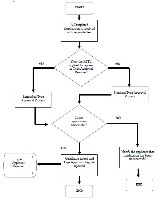 斯里蘭卡TRC認證申請流程圖