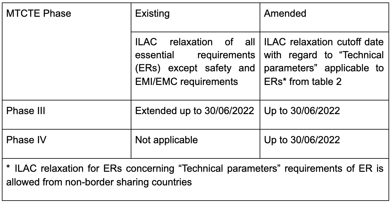 印度TEC對第三階段和第四階段下的電信設備測試和認證進行修訂