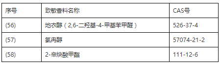 致敏香料的遷移限值