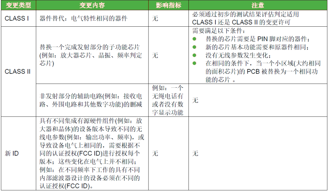 KDB 178919將各類變更細分-PCB和硬件的改動