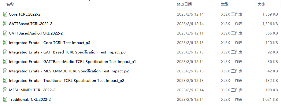 TCRL 2022-2更新的標準